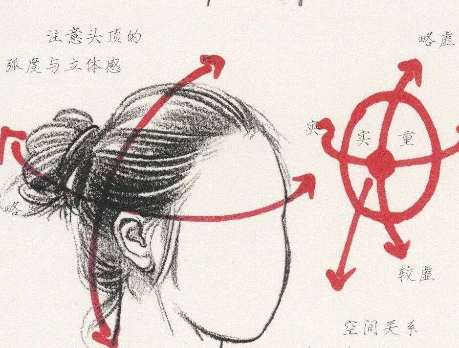 速寫中多種類別發(fā)型不會(huì)畫？今天重慶美術(shù)培訓(xùn)畫室給你找齊了！