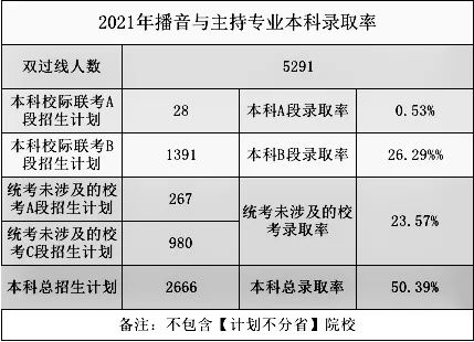 2021高考錄取率出爐？重慶畫(huà)室?guī)阋豢淳烤?