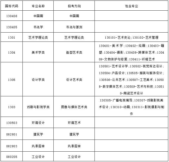 重慶校考畫室