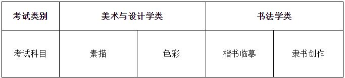 重慶美術(shù)培訓