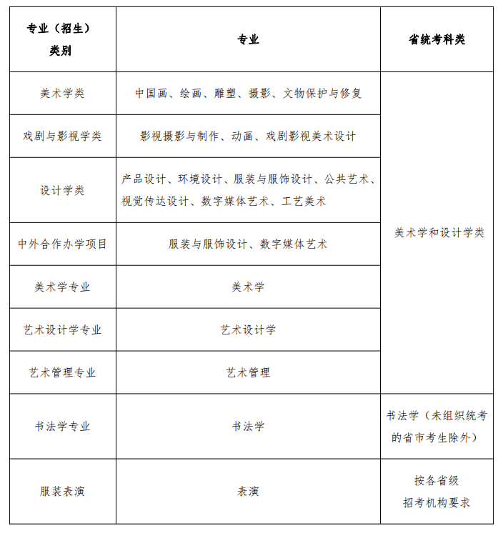 重要通知 ‖ 魯迅美術(shù)學(xué)院2021年本科招生辦法公告重點(diǎn)