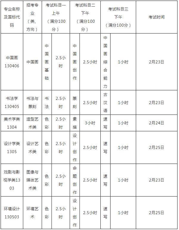 重慶校考畫室