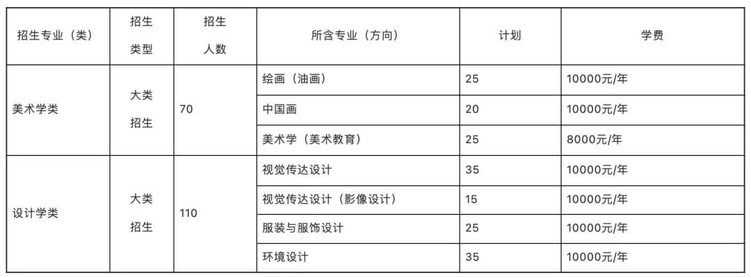 重慶校考畫室