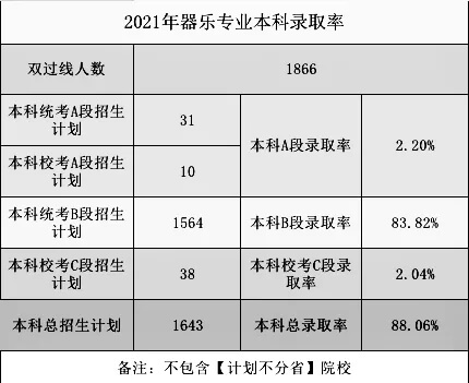 2021高考錄取率出爐？重慶畫(huà)室?guī)阋豢淳烤?