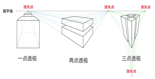 重慶畫(huà)室學(xué)子還不知道如何構(gòu)圖？那你得從視覺(jué)的角度去學(xué)習(xí)構(gòu)圖！圖二