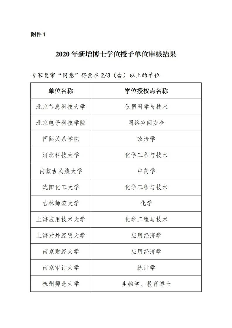 廣美、川美申博成功！已有6所美院擁有博士點！2