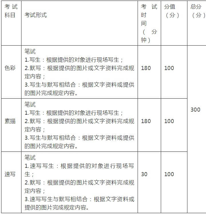 【重慶美術(shù)培訓(xùn)資訊】云南省2021年普通高校招生美術(shù)類專業(yè)統(tǒng)說(shuō)明！