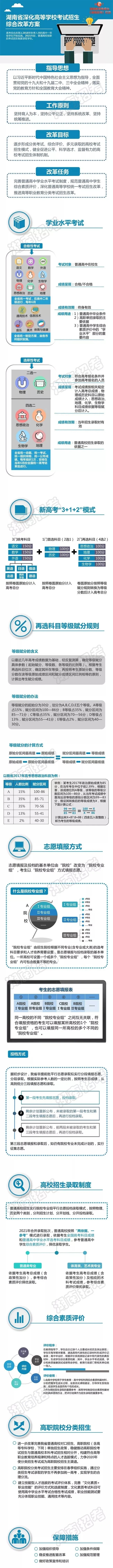 2021年新高考方案來了，重慶美術(shù)培訓(xùn)畫室想知道高考模式會(huì)有什么變化呢？