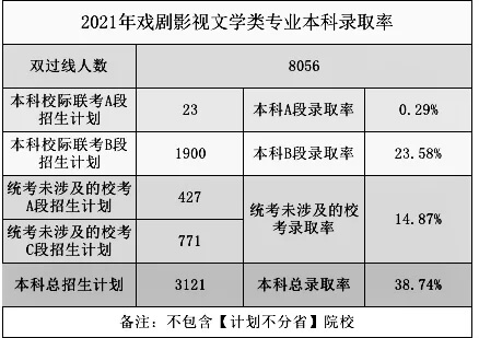 2021高考錄取率出爐？重慶畫(huà)室?guī)阋豢淳烤?