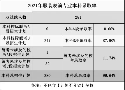 2021高考錄取率出爐？重慶畫(huà)室?guī)阋豢淳烤?1