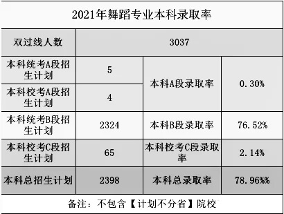 2021高考錄取率出爐？重慶畫(huà)室?guī)阋豢淳烤?