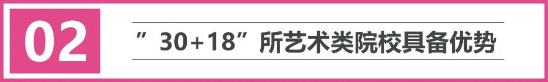 2022屆藝考生須知：哪些學(xué)校只需要聯(lián)考或還需要?？?？8