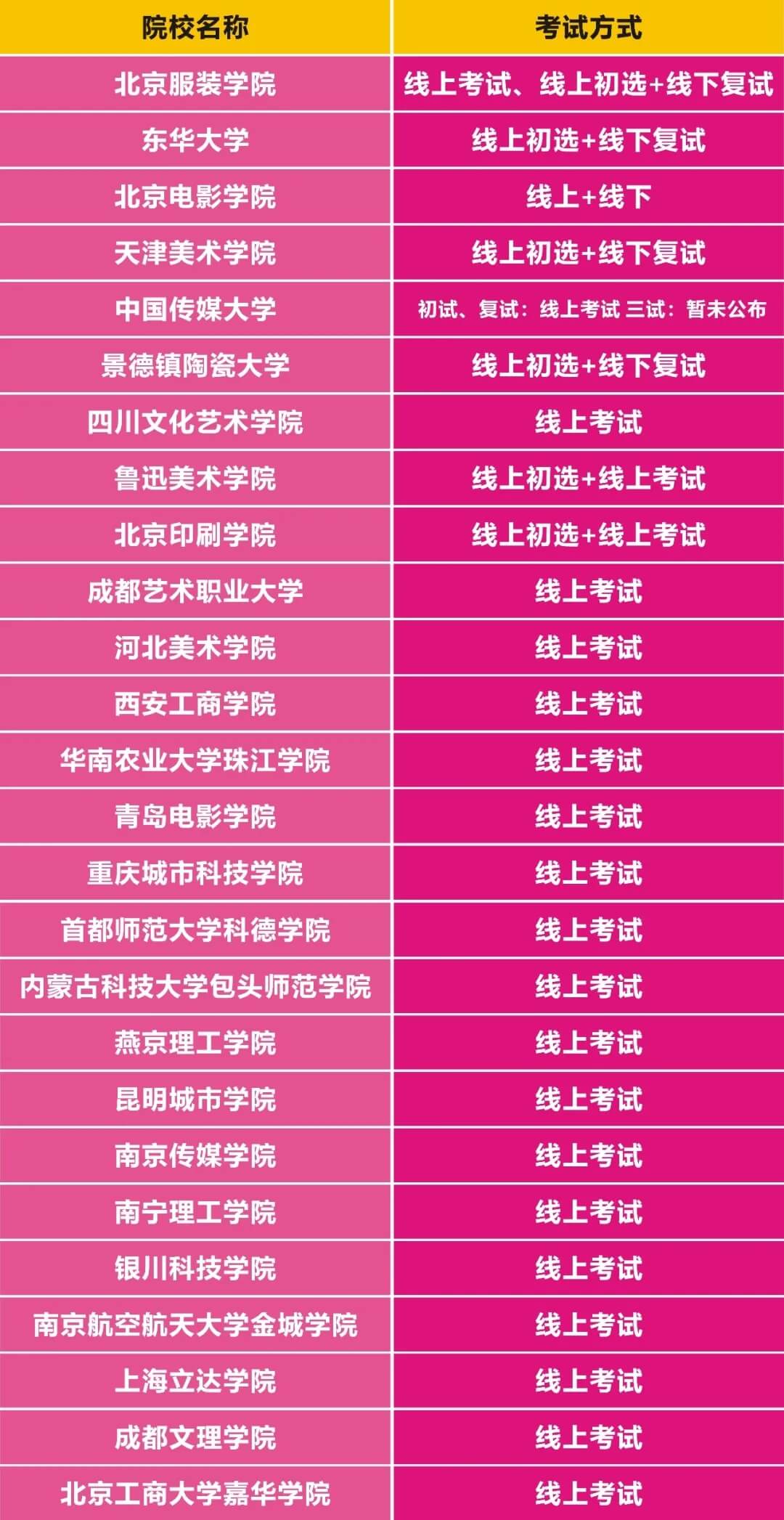 重慶校考畫室