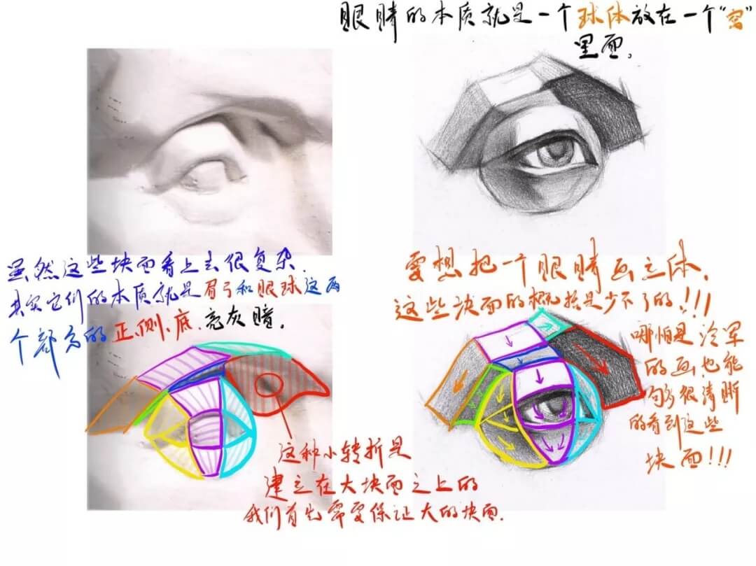 重慶美術(shù)培訓(xùn)畫室美術(shù)生只要拿捏好這個細(xì)節(jié)部位，素描頭像想畫不好都難！